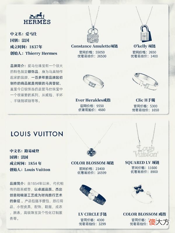 大牌珠宝品牌的等级排行 珠宝品牌等级排名