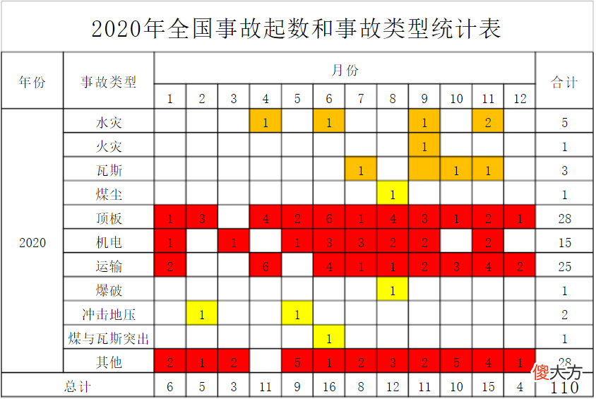 甲烷燃爆威力多强 甲烷爆炸的威力