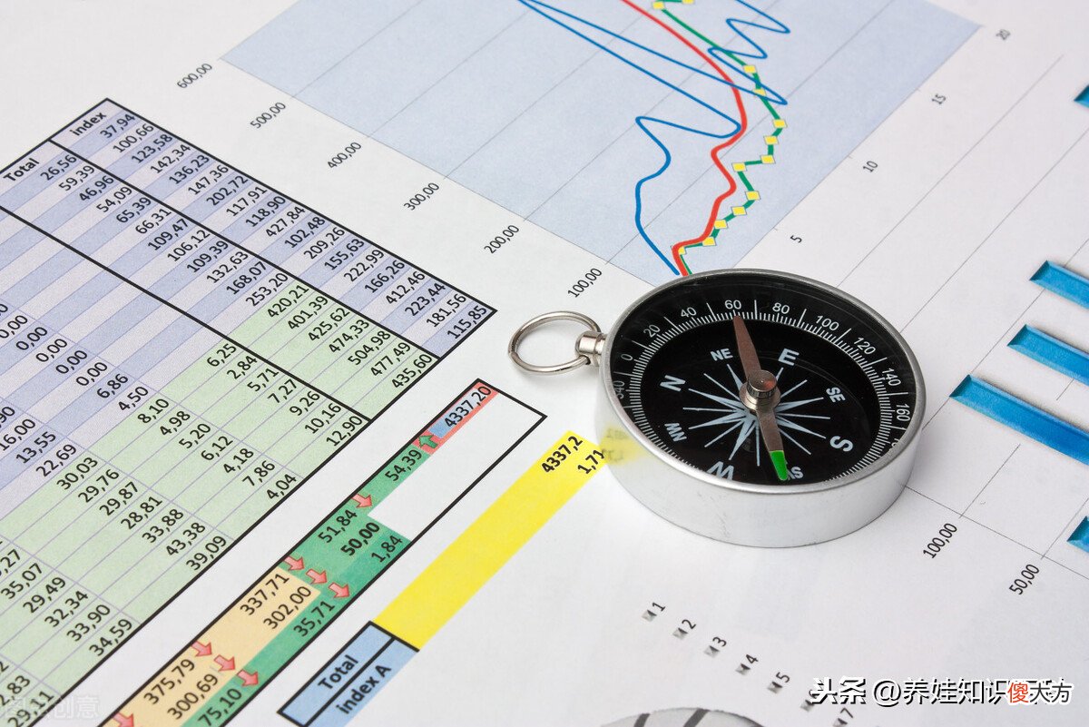 金融专业就业前景怎么样 金融专业就业前景如何?