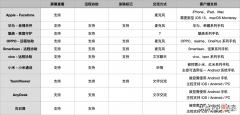 父母手机又出问题怎么办 父母出现问题怎么办