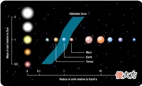 谁是距离我们最近的恒星 什么是距离我们最近的恒星