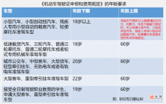 60岁也可以考驾照了 60岁还可以考驾照