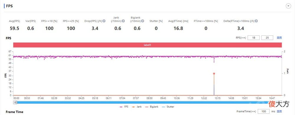 性能高更要网络稳!过年回老家玩游戏哪款旗舰表现最稳定?
