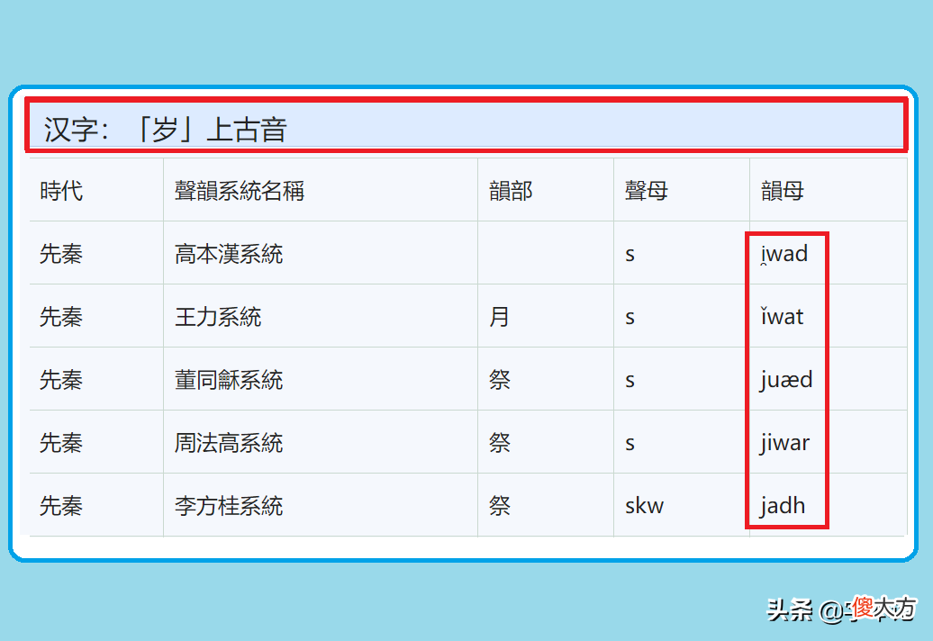 方言中常说的"干yue" 干哈呢是哪里的方言