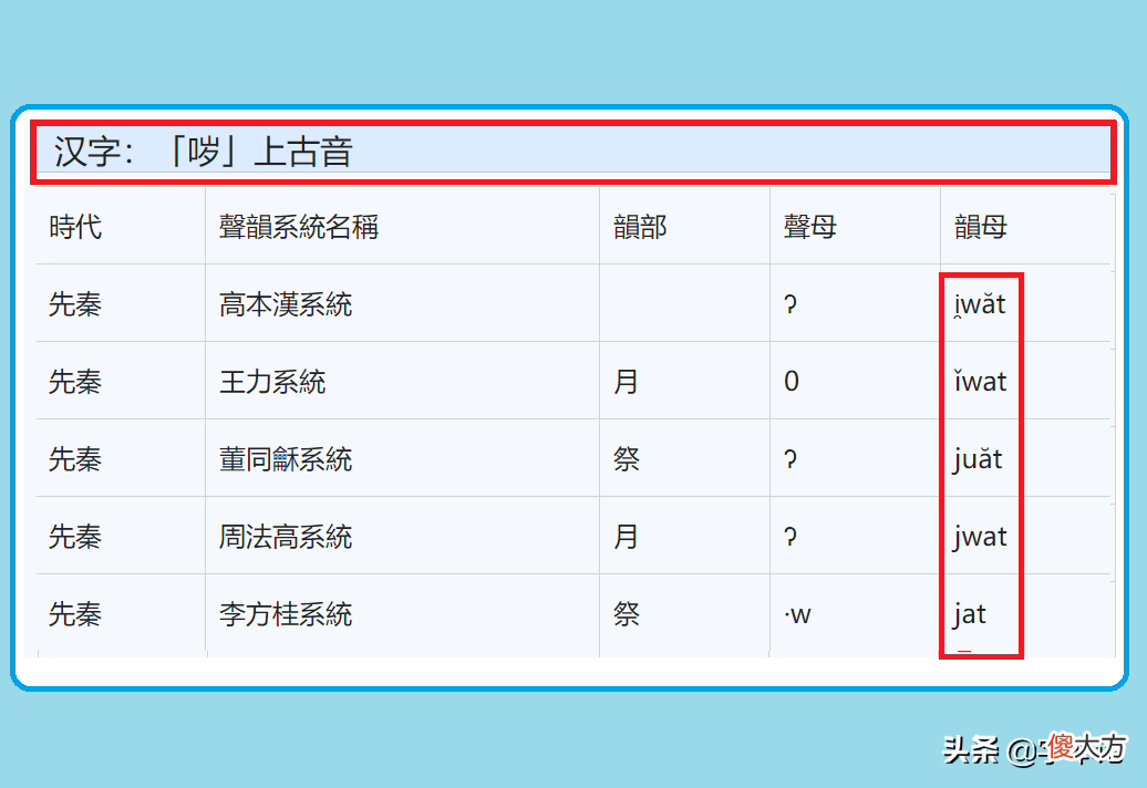 方言中常说的"干yue" 干哈呢是哪里的方言