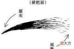 扫把眉命运如何