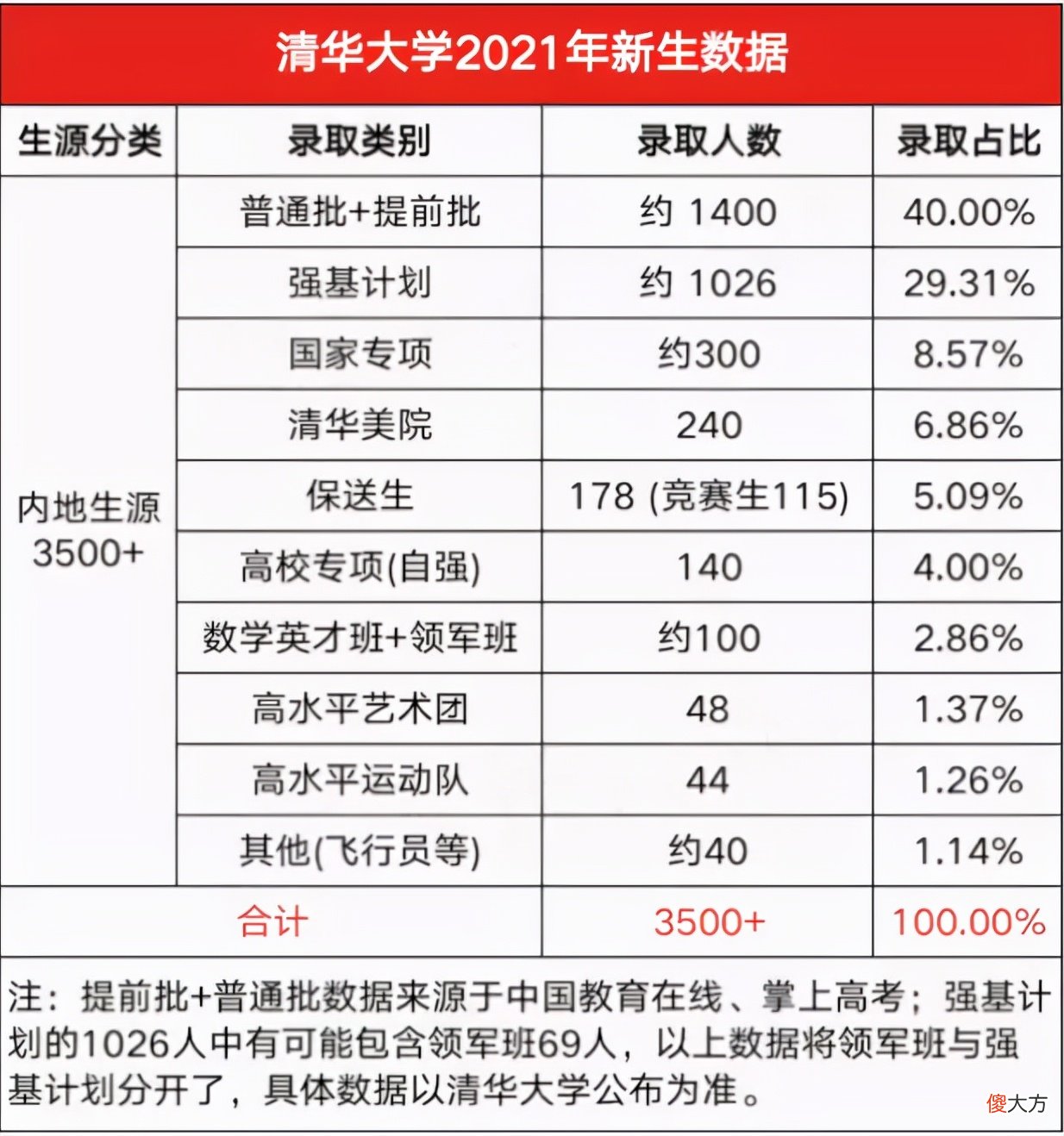 强基计划适合什么考生报名 强基计划适合哪些考生报考