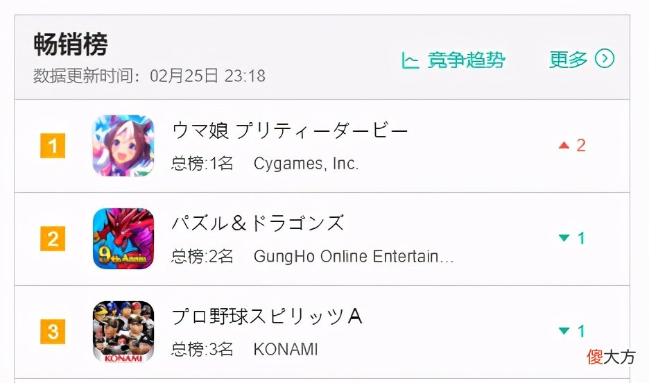 Cygames年度手游 cygames有什么游戏