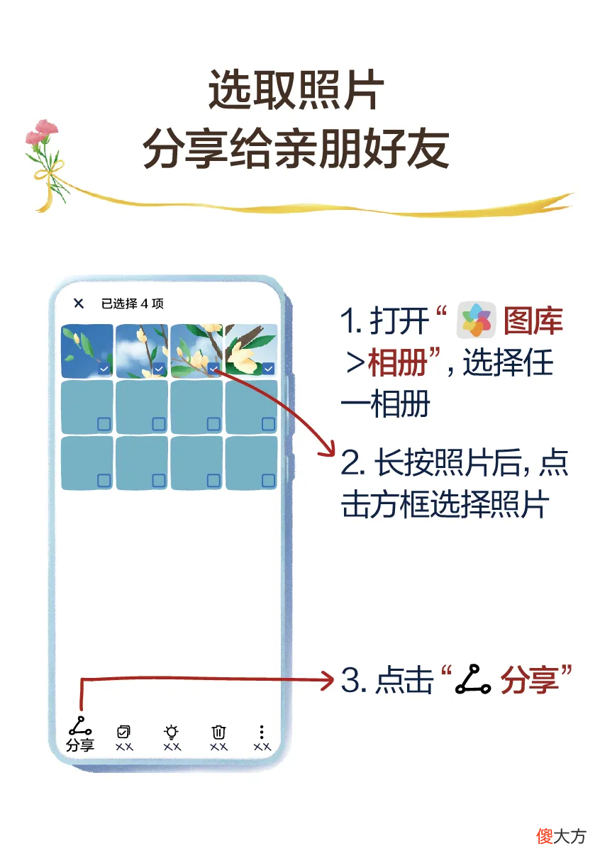 方法其实很简单 很简单的方法