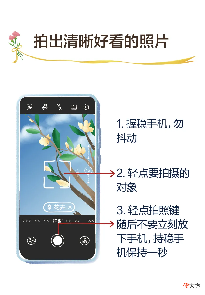 方法其实很简单 很简单的方法
