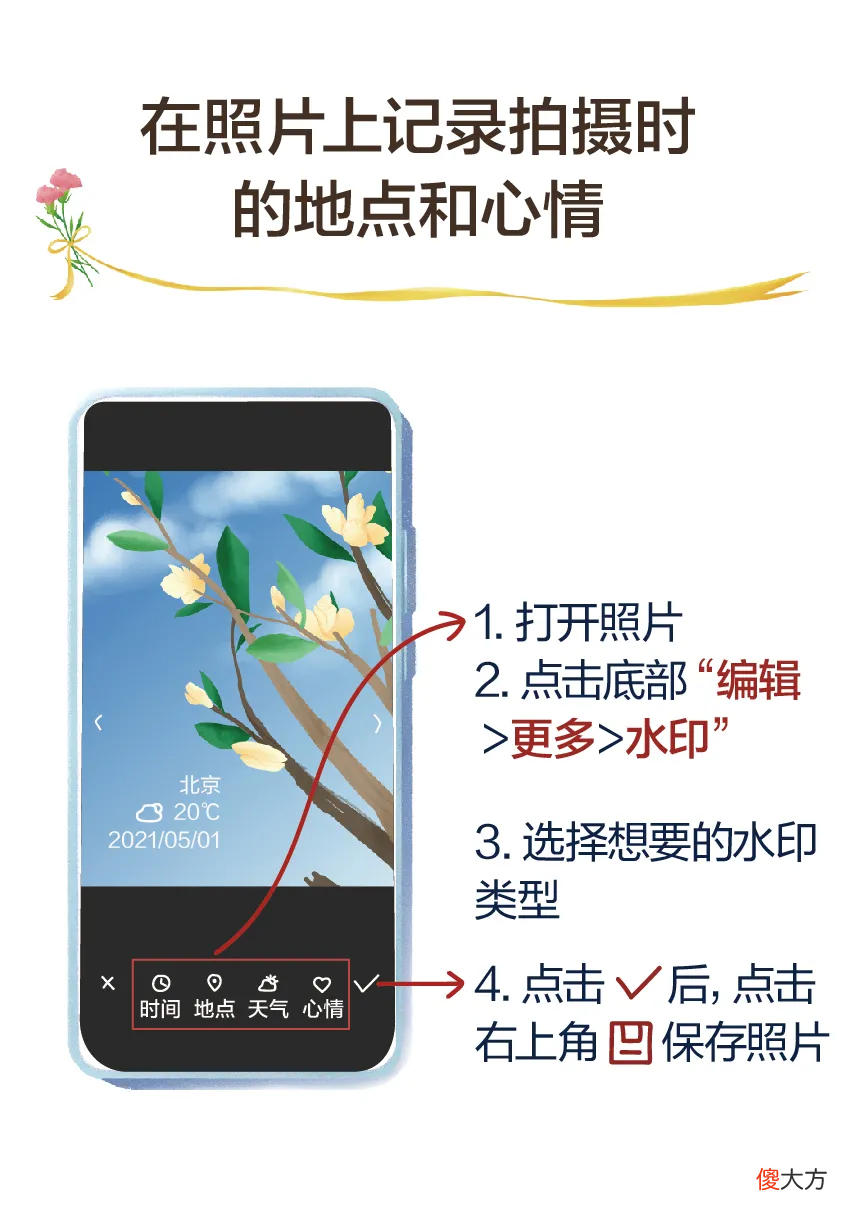 方法其实很简单 很简单的方法