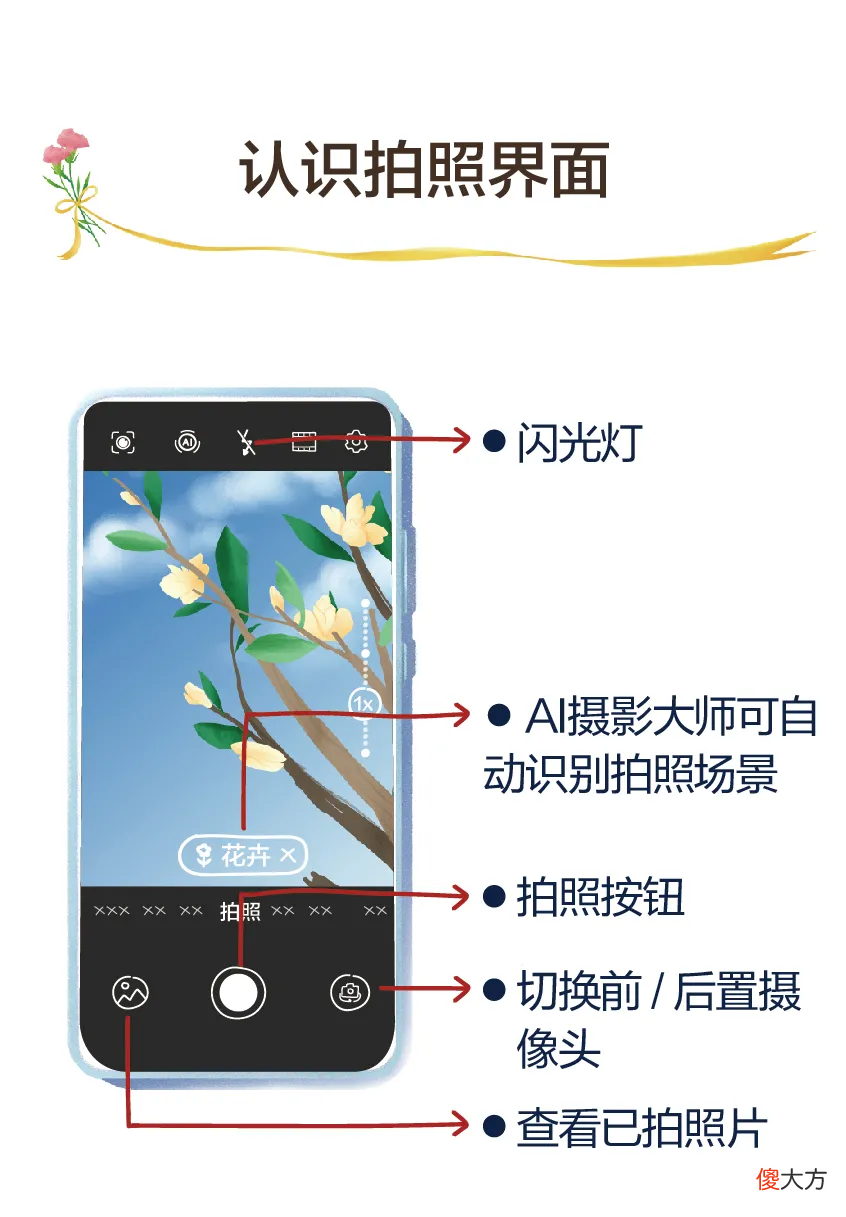 方法其实很简单 很简单的方法
