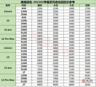 为什么苹果手机卖这么贵 为什么苹果手机卖的那么贵