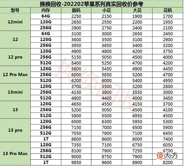 为什么苹果手机卖这么贵 为什么苹果手机卖的那么贵