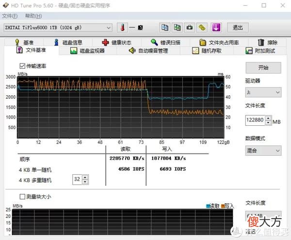 【就爱时尚】超强温控---致态TiPlus5000 1TB测试