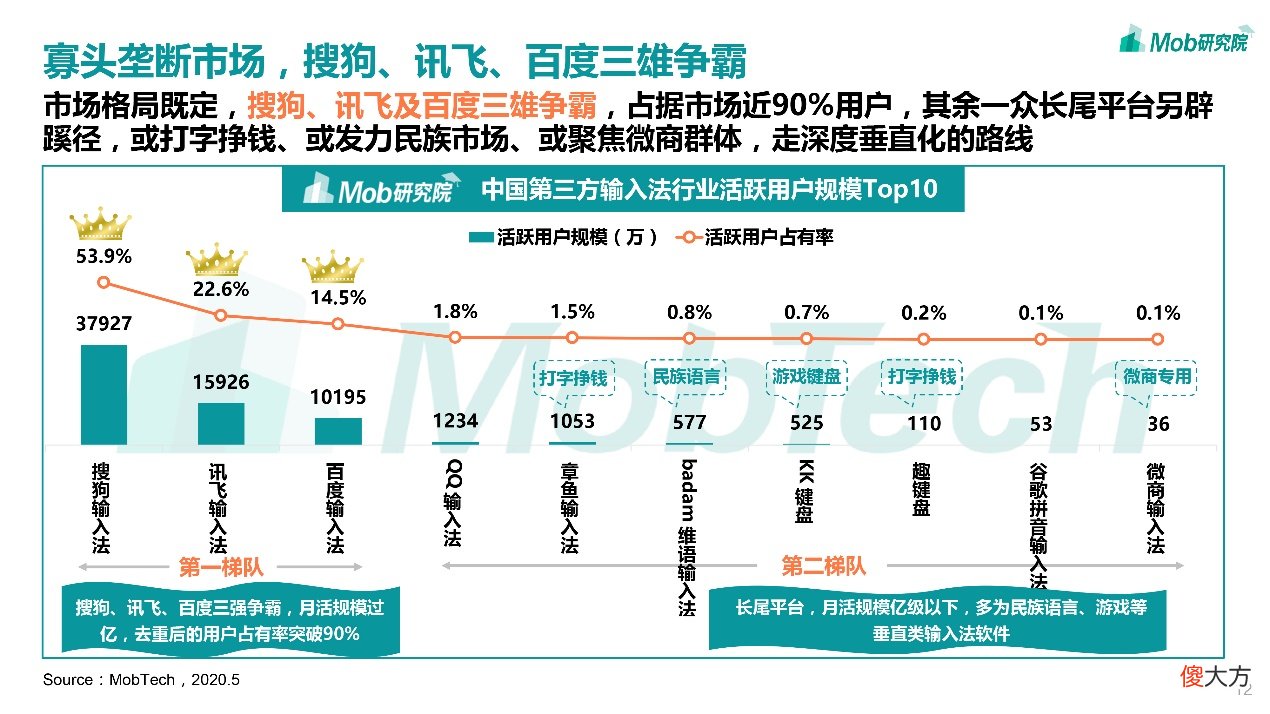 智慧又个性的手机输入法哪个好 一款好的手机输入法是什么样的
