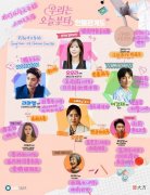 我们从今天开始人物关系图及主要角色介绍| 我们从今天开始人物关系图及主要角色介绍