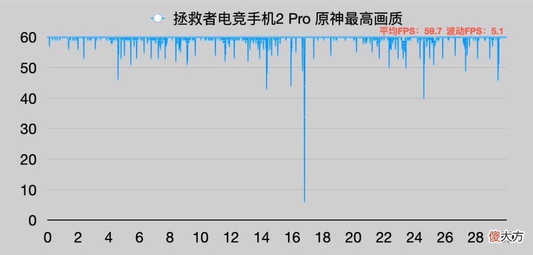 最值得买的游戏手机 目前最值得买的游戏手机