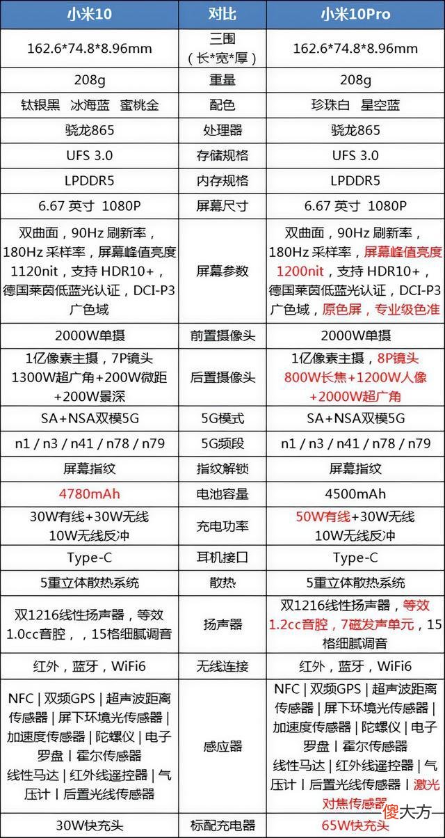 MAX和Note是什么意思 mAx是什么意思