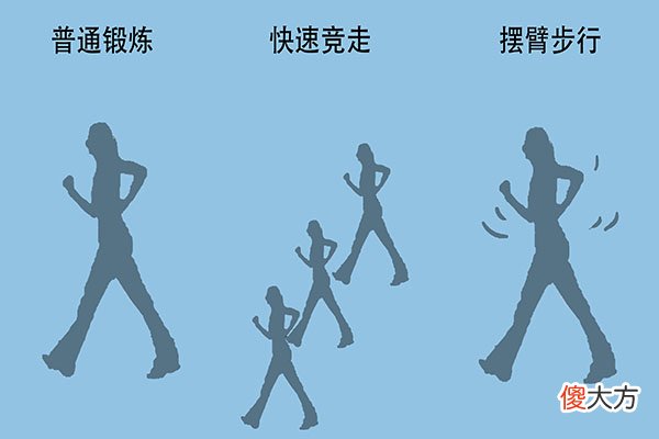 每天走多少步才健康 每天走多少步更健康