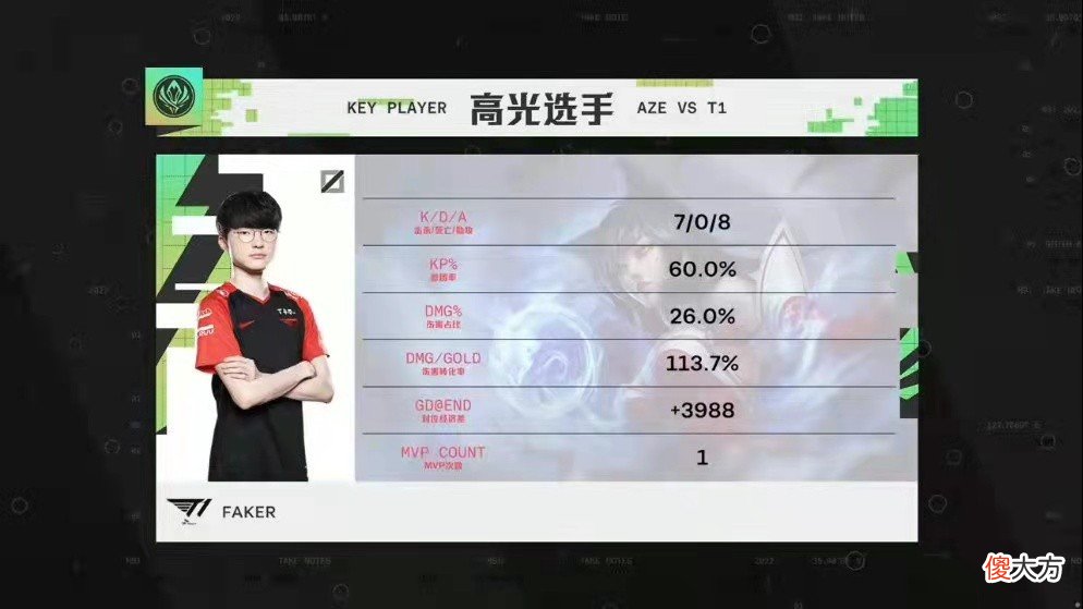 【游戏迷】MSI成寡头竞赛，T1无悬念再度获胜，完全碾压对手，RNG能否一战？