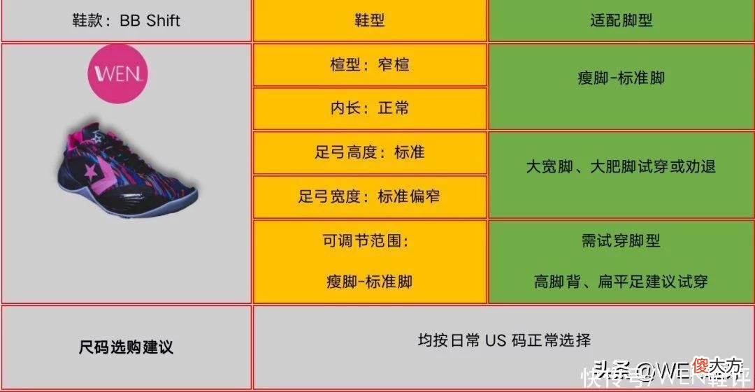 【就爱时尚】网传平替ZK5Protro的BB Shift是什么水平？