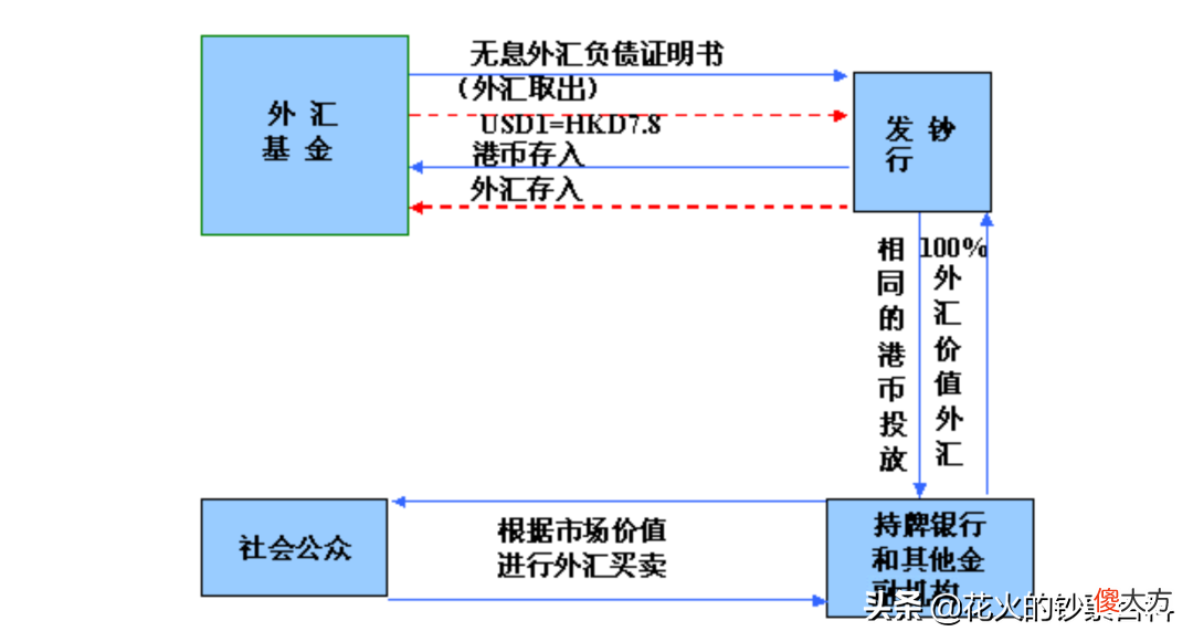 一文了解香港纸币的基本情况 香港的纸币是什么样子