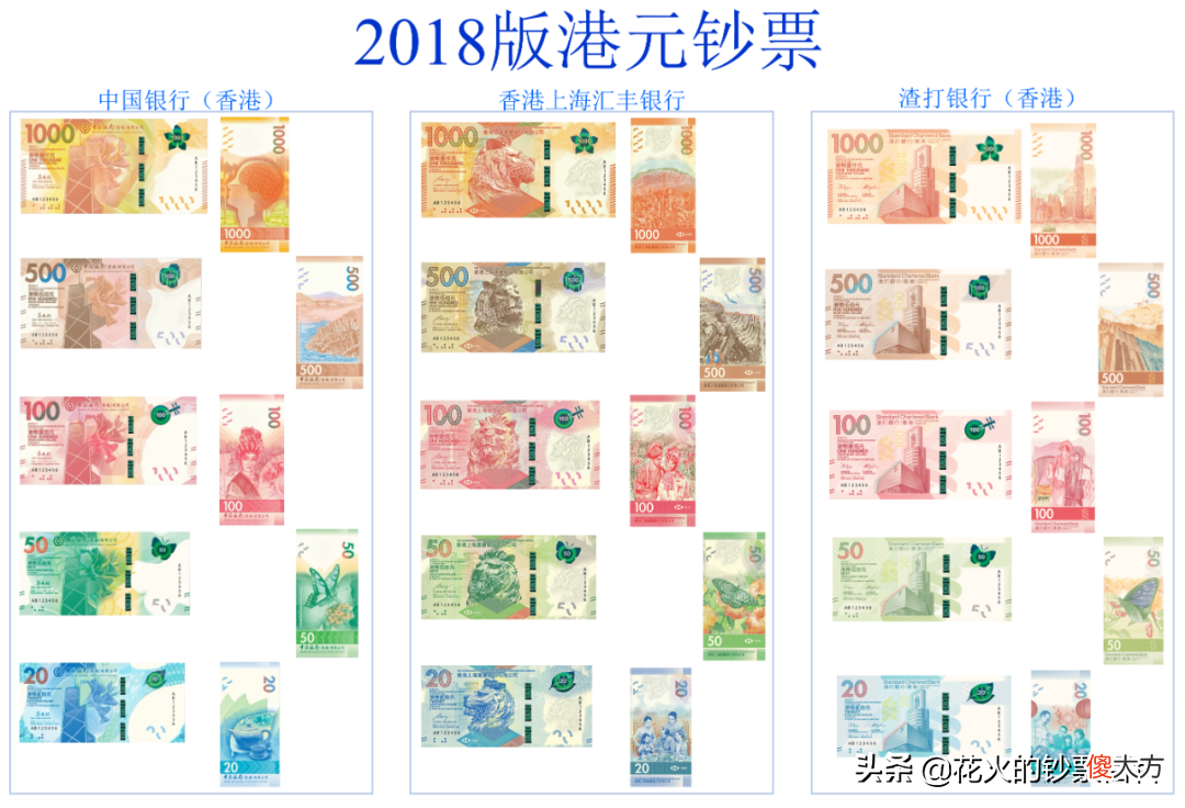 一文了解香港纸币的基本情况 香港的纸币是什么样子