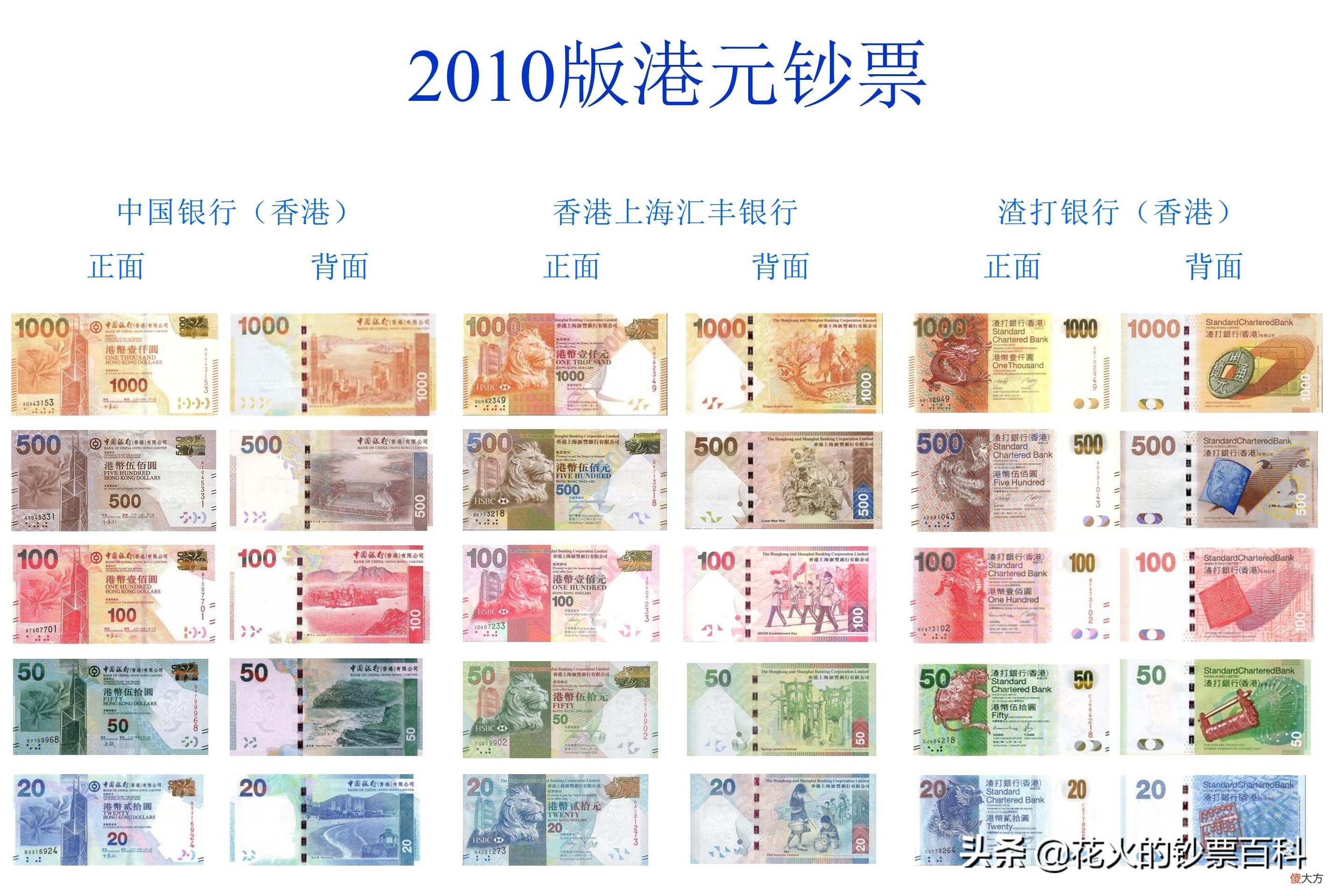 汇丰银行发行的中国特色港币 港币是汇丰银行发行