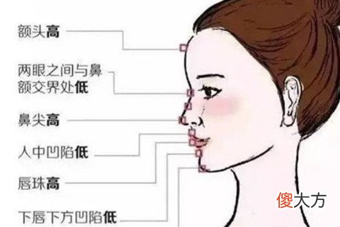 有唇珠的女人面相?好不好