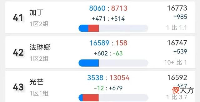 【游戏世界】魔兽世界tbc怀旧服金团开团要求离谱，吃瓜老手都深感震惊