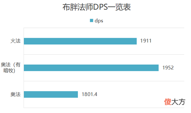 【游戏世界】魔兽世界tbc怀旧服p5阶段开荒太阳井高地选用火法还是奥法