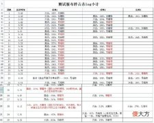 【游戏世界】魔兽世界tbc怀旧服p5阶段开荒太阳井高地选用火法还是奥法