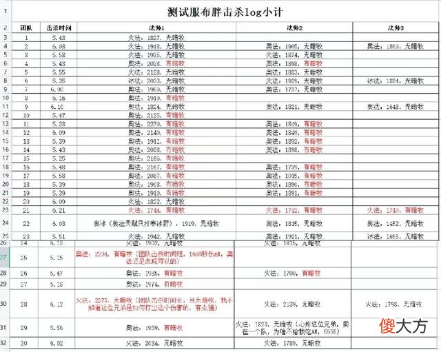 【游戏世界】魔兽世界tbc怀旧服p5阶段开荒太阳井高地选用火法还是奥法