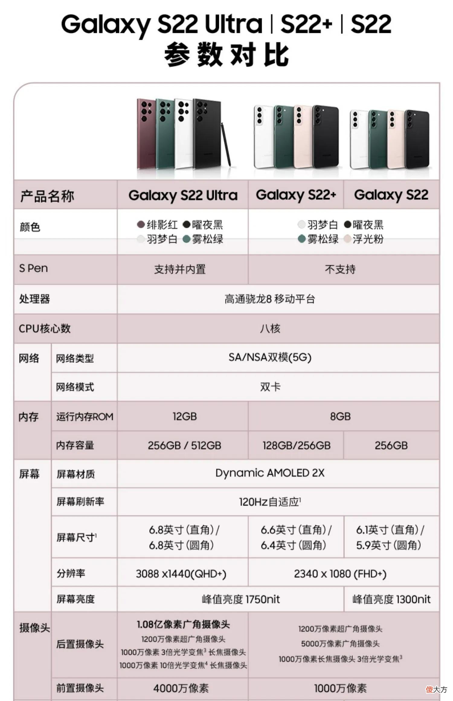 首款搭载spen的三星S系列手机 三星带spen的手机