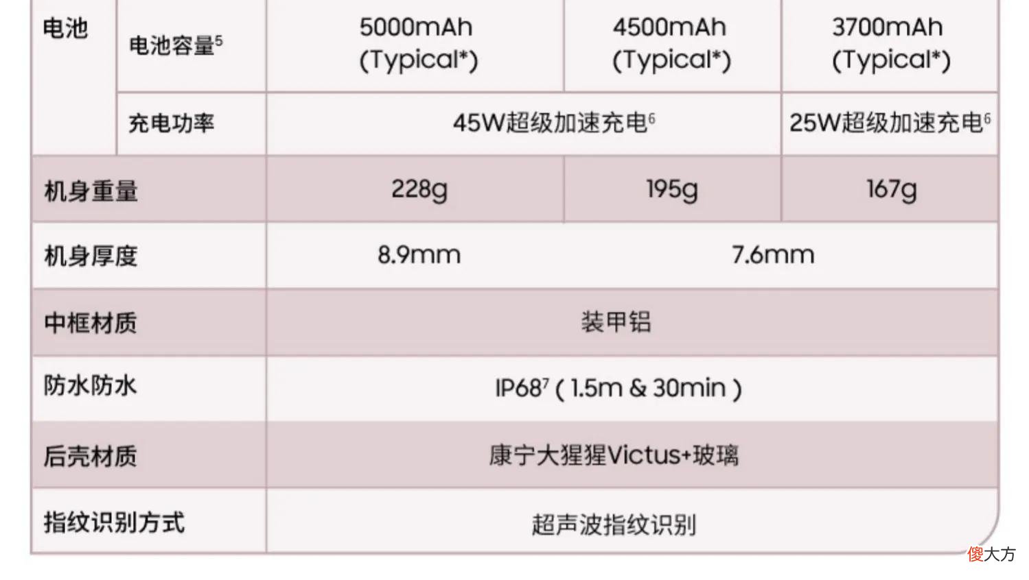 首款搭载spen的三星S系列手机 三星带spen的手机