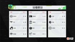 【游戏迷】思绪电竞LOL.第十二期-MSI.此战留名-小组赛第二日战报！