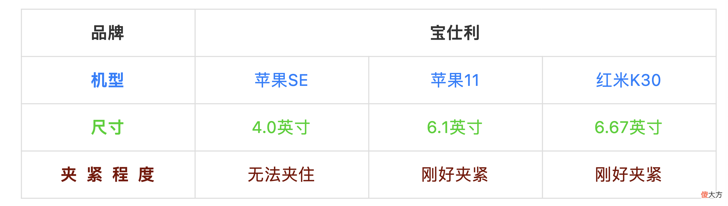 买车载手机支架前 购买车载手机支架