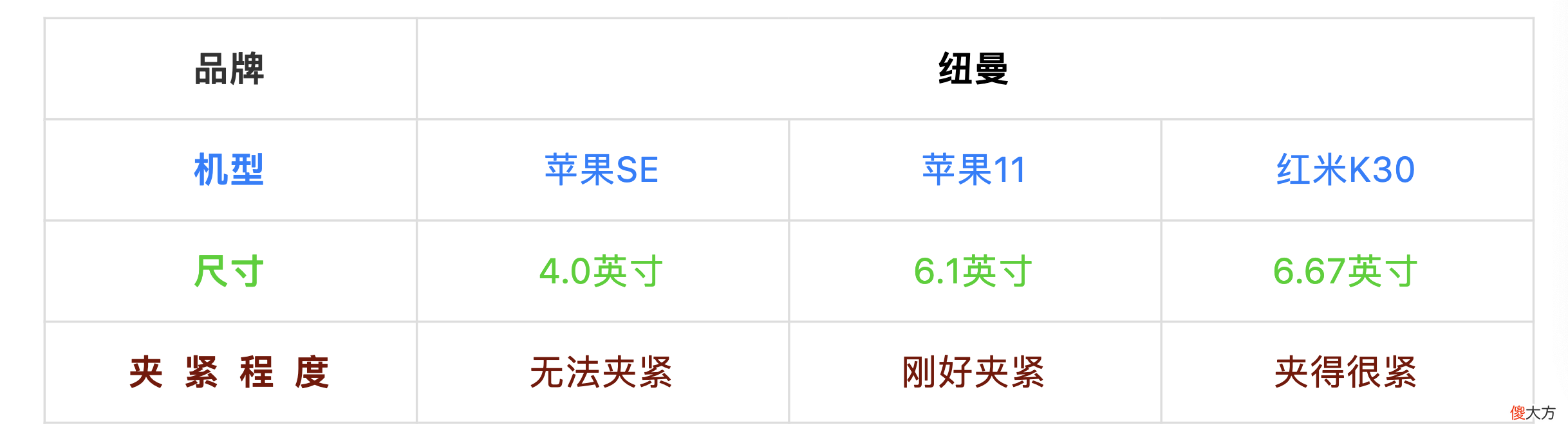 买车载手机支架前 购买车载手机支架