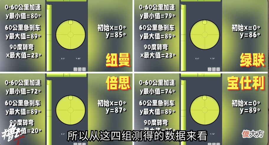 买车载手机支架前 购买车载手机支架