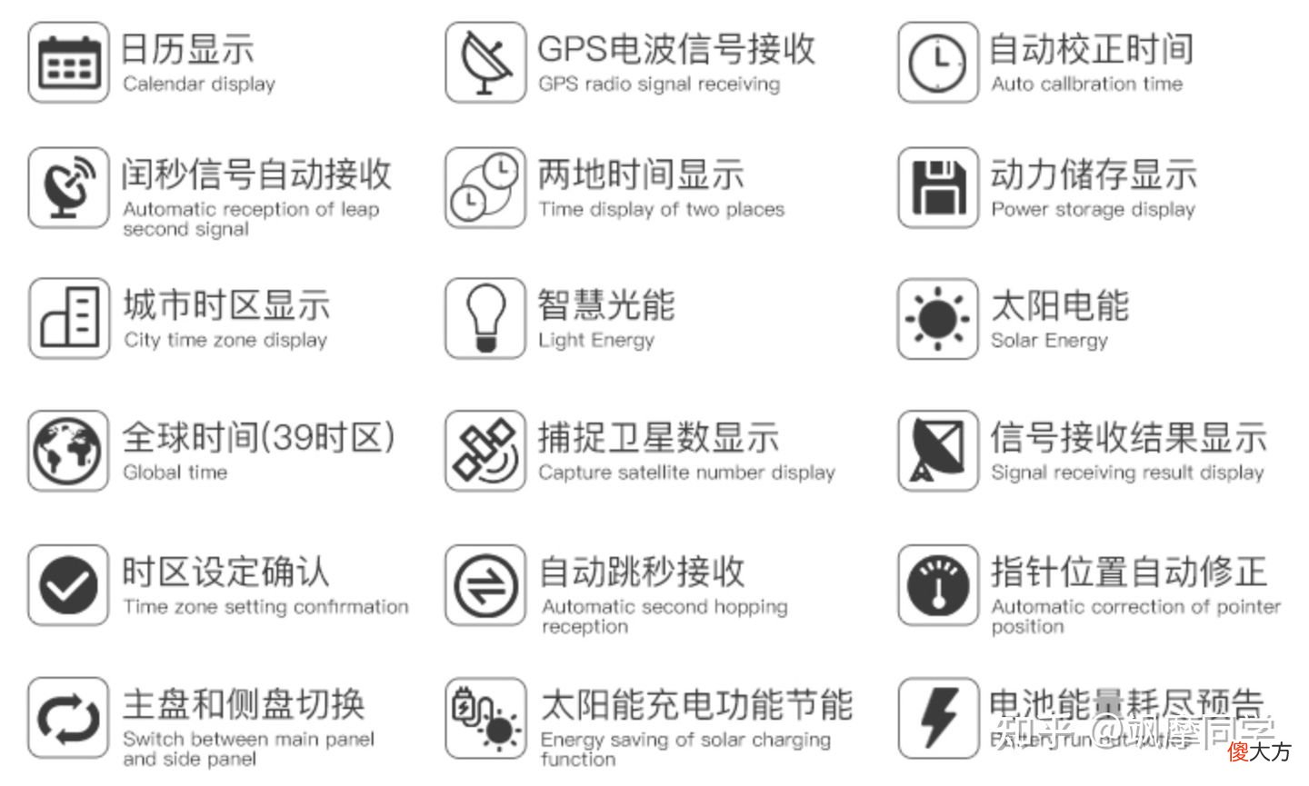 2021年两万元手表怎么选 2021年买什么手表