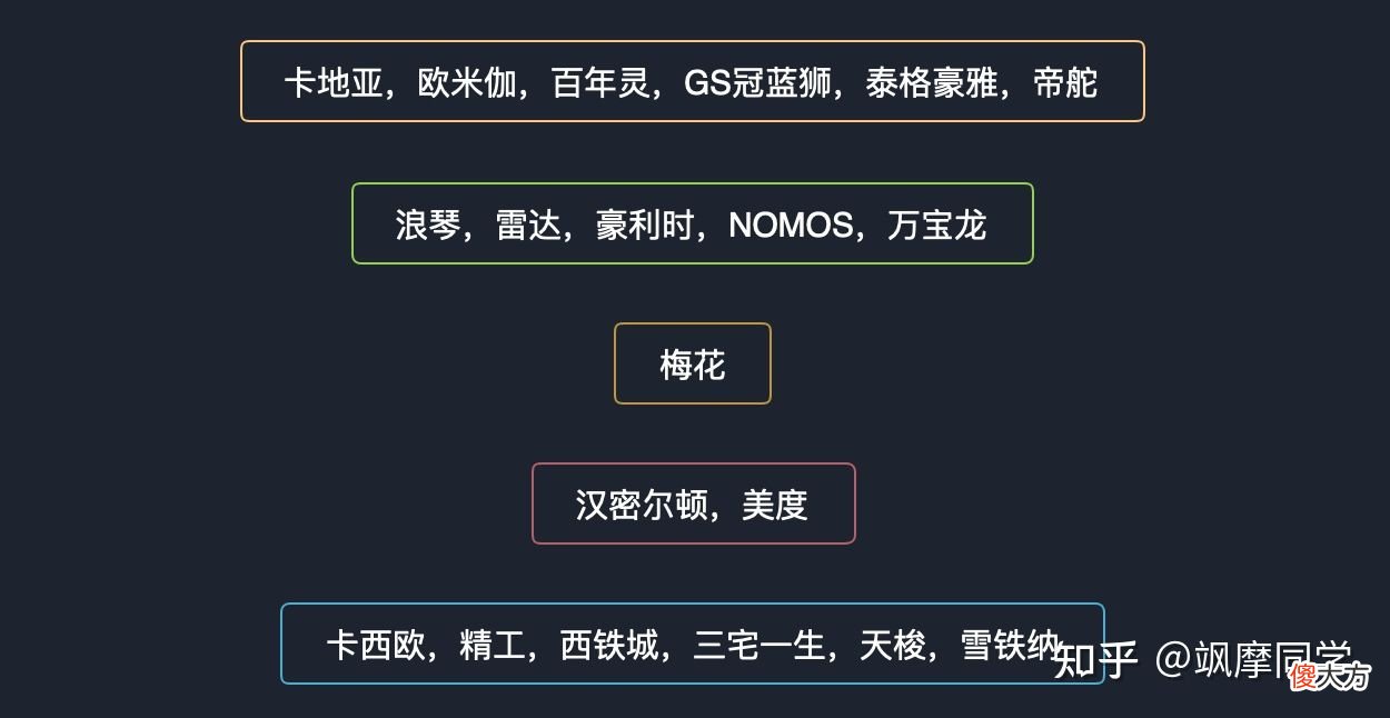 2021年两万元手表怎么选 2021年买什么手表
