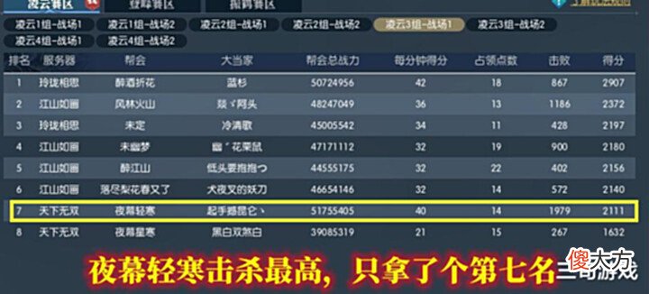 【游戏迷】萌新玩逆水寒,跟着团长上战场激战俩小时后,一看排名傻眼了