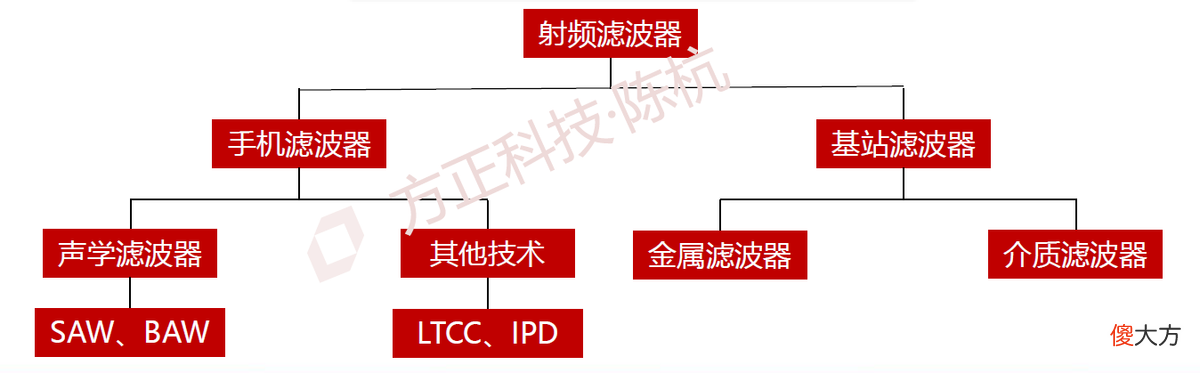 华为无线为什么还能这么豪横 华为怎么无线