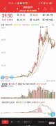 谈股票之润和软件 股票 润和软件