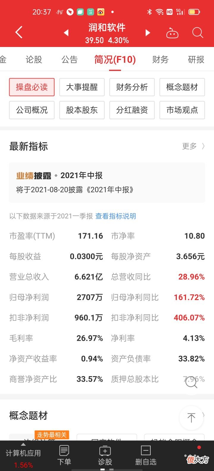 谈股票之润和软件 股票 润和软件