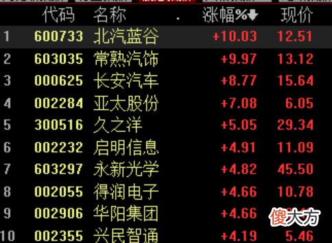 华为自动驾驶曝光 华为自动驾驶曝光视频