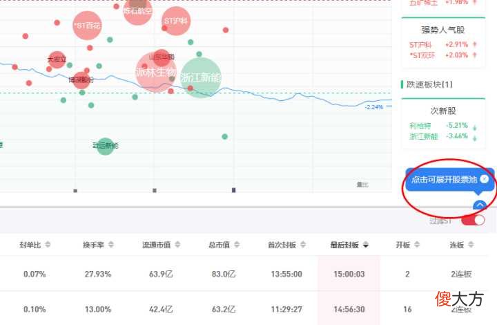 到底用哪个选股软件最好 什么软件选股最好