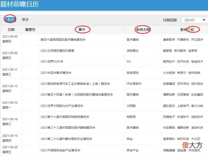 到底用哪个选股软件最好 什么软件选股最好