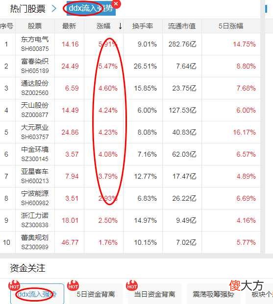 到底用哪个选股软件最好 什么软件选股最好
